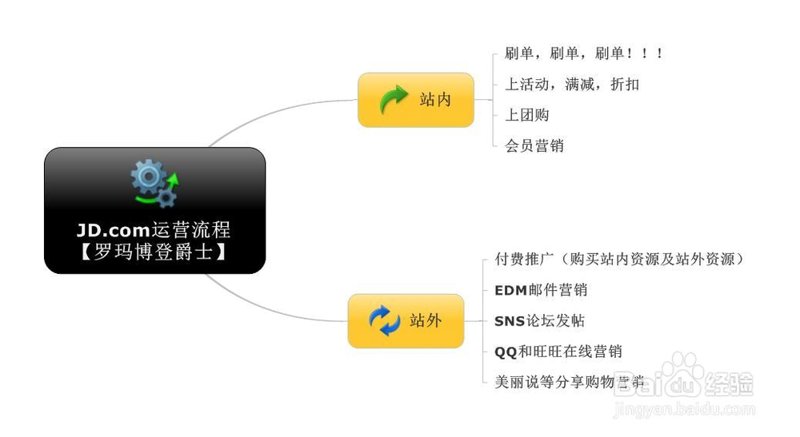 电子商务师证书：开启电商职业道路的金钥匙？
