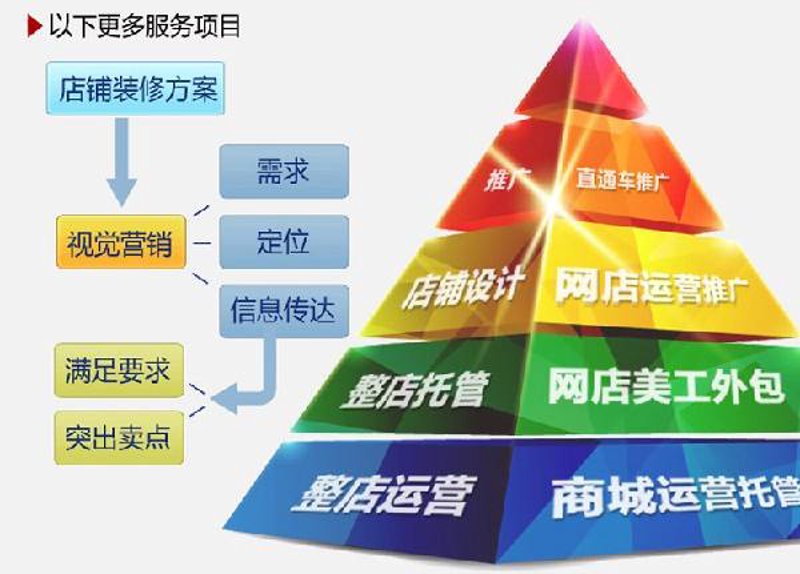 电子商务师证书：你的电商道路上的敲门砖