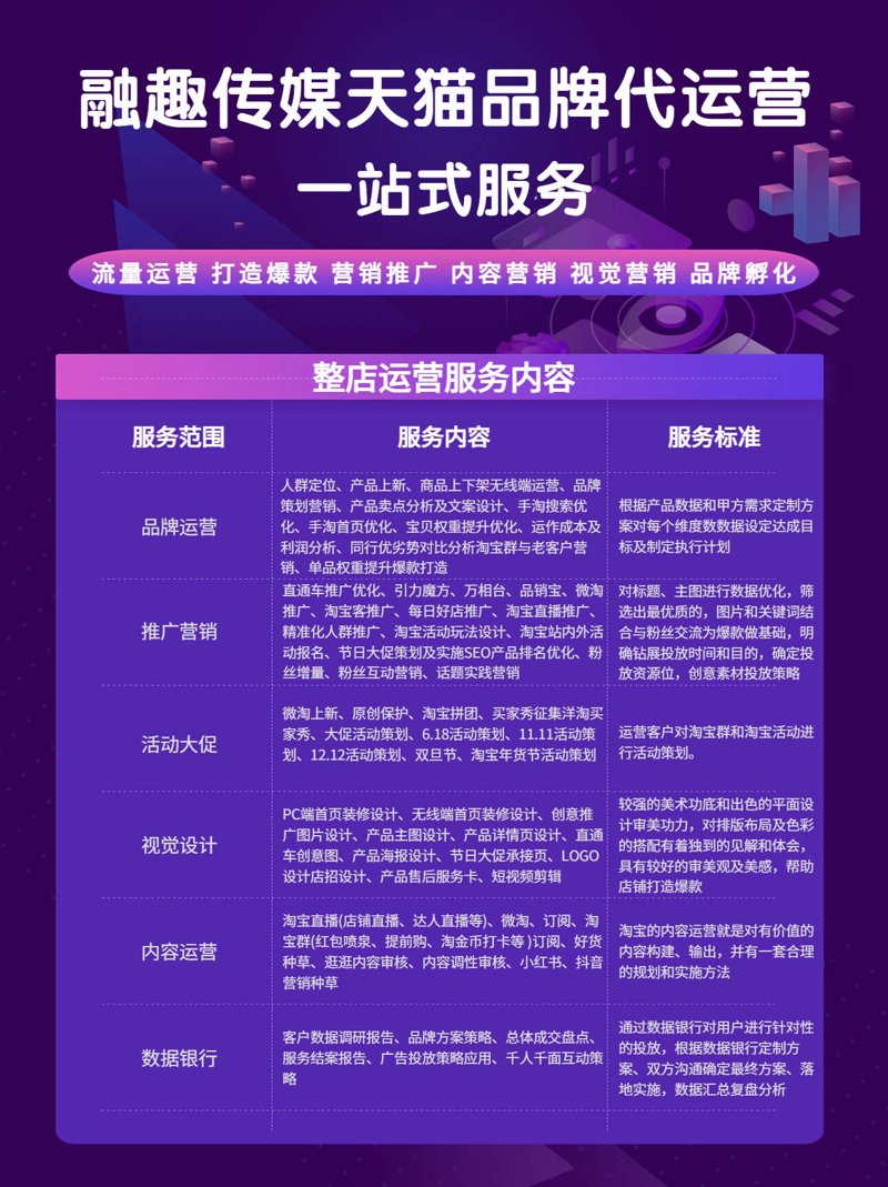 电子商务平台:哪种模式更胜一筹?
